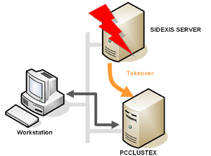 PCCLUSTEX Übernahmemoment